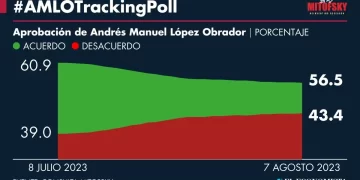 Andrés Manuel esta cayendo